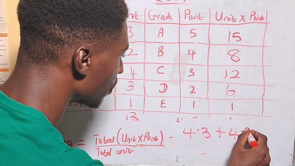 'Video thumbnail for How to Calculate CGPA in Nigerian Universities'